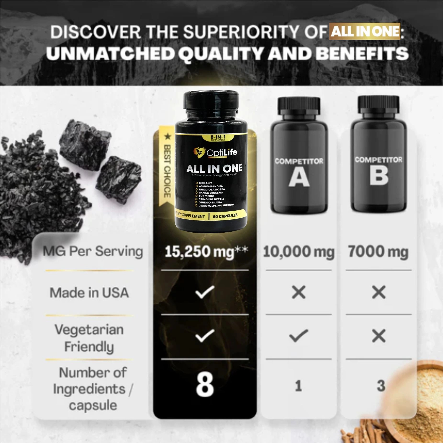 All in One Supplement